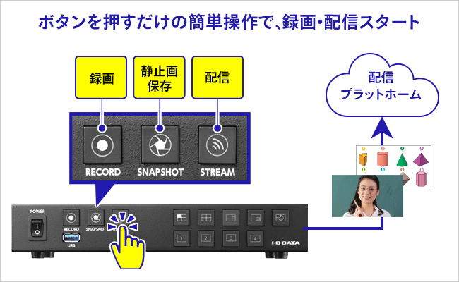 PCいらず！ボタン操作で、すぐ配信