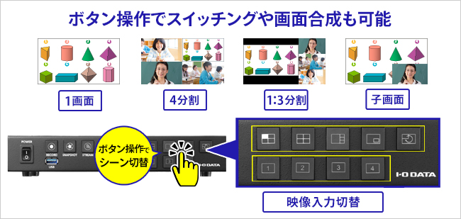 映像のスイッチングや、画面合成機能付き