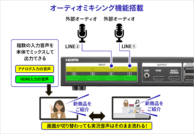 オーディオミキシング機能を搭載