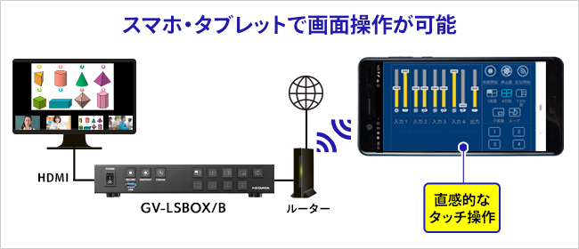 スマホ・タブレットでも画面操作が可能