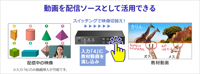 動画を配信ソースとして活用できる