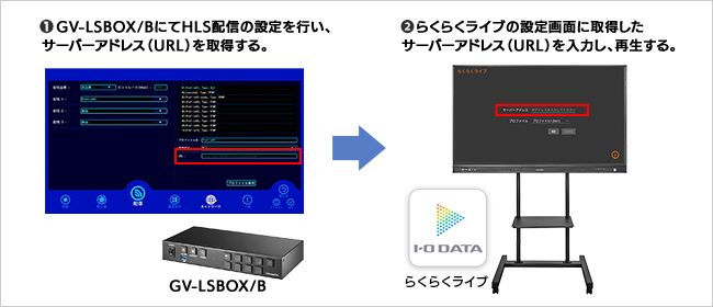 らくらくボード（IWB-651EB）への配信も可能！