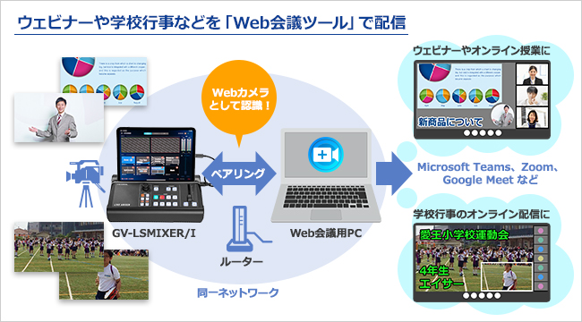 仮想Webカメラ化アプリ「Vwebcam」とは

