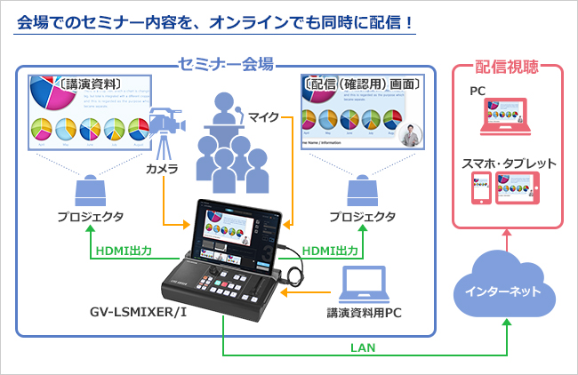 会場でのセミナー内容をオンラインでも同時に配信！