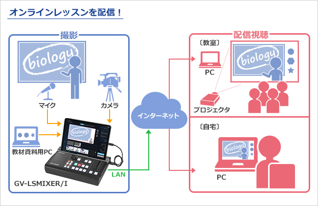 オンラインレッスンを配信！