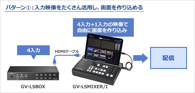 両方を組み合わせて使うのもオススメ1