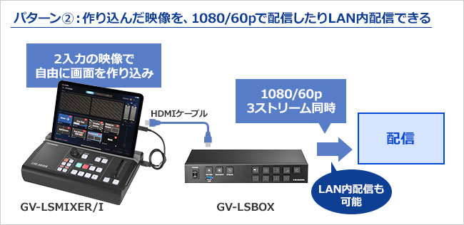 両方を組み合わせて使うのもオススメ2