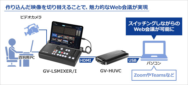 Gv Lsmixer I ライブストリーミングbox Iodata アイ オー データ機器 Gv Lsmixer I ライブストリーミングbox Iodata アイ オー データ機器