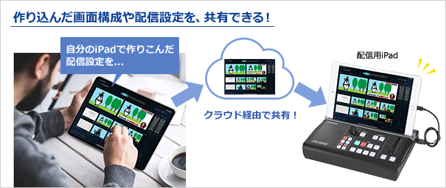 作り込んだ配信画面をiCloudで共有