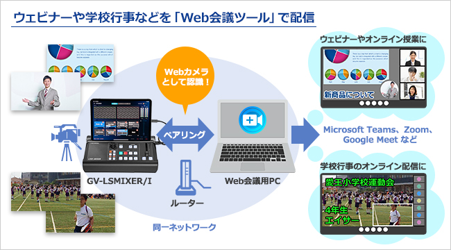 ウェビナーや学校行事などをWeb会議ツールで配信