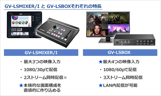「GV-LSMIXER/I」と「GV-LSBOX」との違い