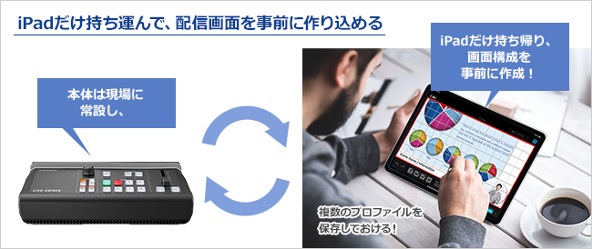 iPadだけ持ち運んで配信画面を作り込める