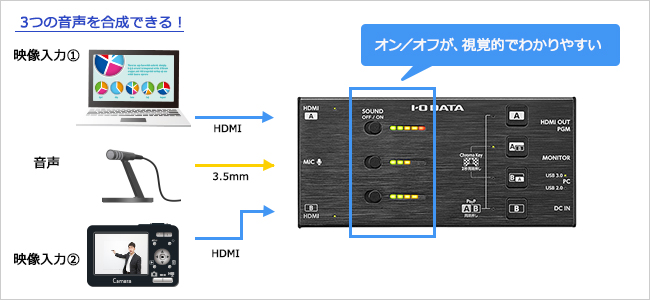 動画コンテンツと自分の音声を簡単に合成できる