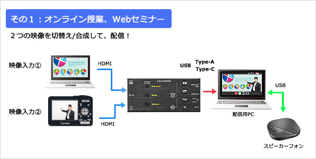 オンライン授業、Webセミナーで！