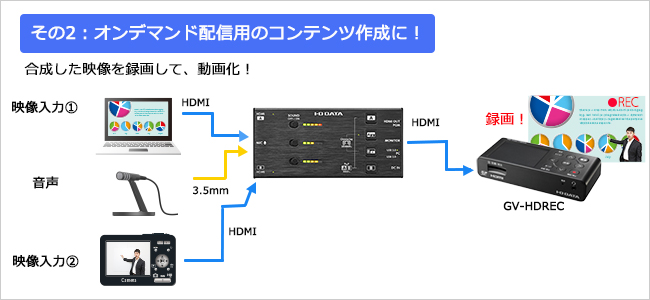 【応用】オンデマンド配信用のコンテンツ作成に！