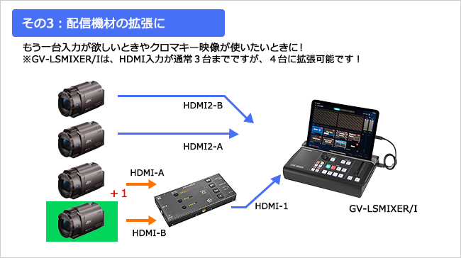 【応用】配信機材の拡張として