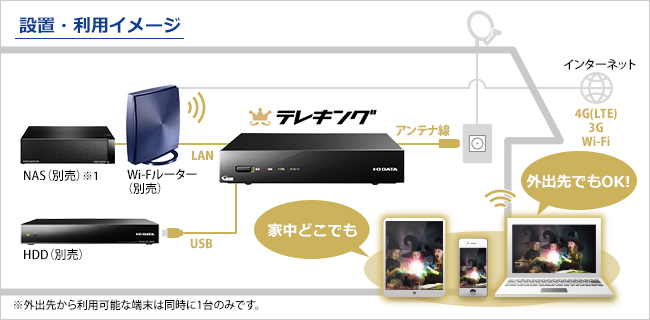 機器の接続イメージ