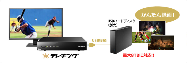 ハードディスクをつなげばレコーダーに！