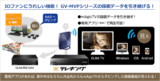 テレプレがあれば、家の中はもちろん外出先からもmAgicTVからダビングした録画番組が見られる