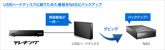 NASにバックアップ