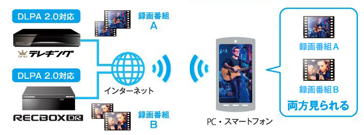 テレプレで楽しめる