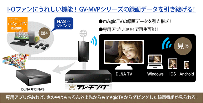 テレプレがあれば、家の中はもちろん外出先からもmAgicTVからダビングした録画番組が見られる