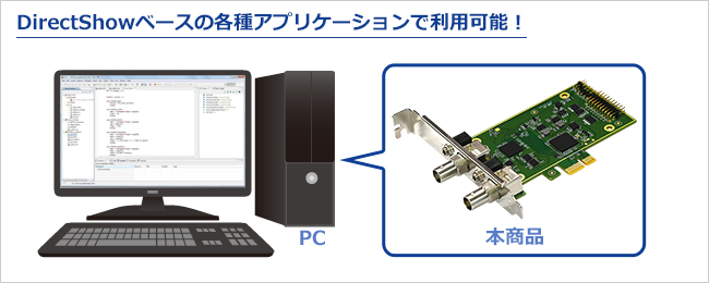 DirectShowベースの各種アプリケーションで利用可能