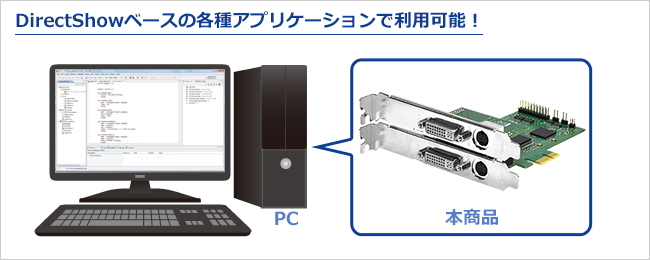 DirectShowベースの各種アプリケーションで利用可能