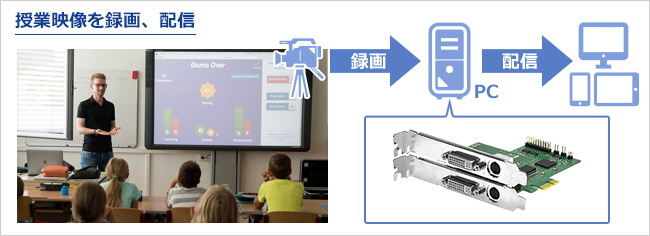 校内のHDカメラの映像を録画、配信