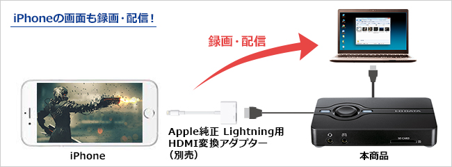 iPhoneの録画にも対応！