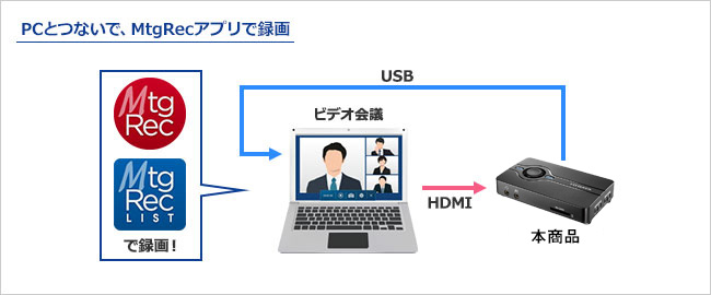 Web会議を行っているPCにつなげて「MtgRec」で録画