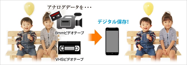 8mmビデオテープやVHSのアナログ映像がデジタル化されスマホに取り込まれる。