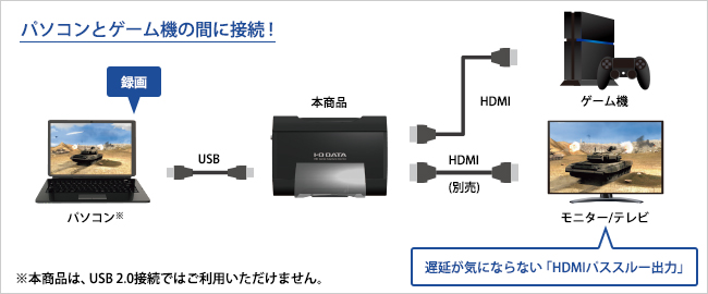 キャプチャーボード　I・O DATA GV-USB3/HD