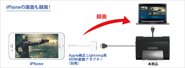 GV-USB3/HD