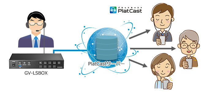 PlatCast