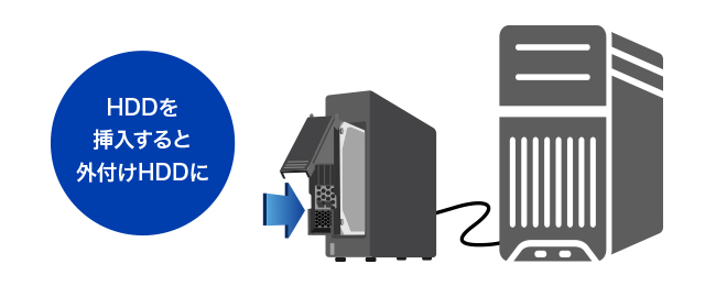 PC/サーバー挿すだけ、すぐ外付けHDD