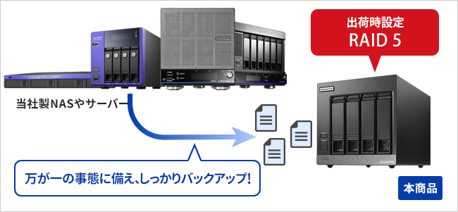 Windows Server、LAN DISKに対応!