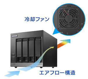 冷却ファン搭載&エアフロー構造