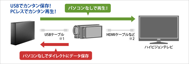 HDCL-UTEシリーズ | 据え置きHDD | IODATA アイ・オー・データ機器