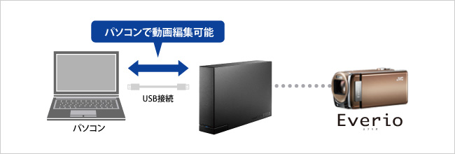 HDCL-UTEシリーズ | 据え置きHDD | IODATA アイ・オー・データ機器