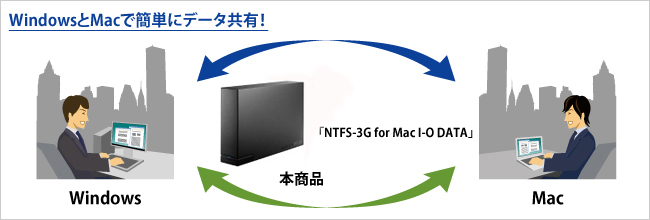 便利なソフト「NTFS-3G for Mac I-O DATA」が無料でダウンロードできる