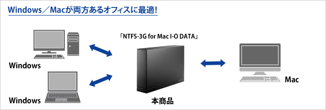 Windows／Macの両方の環境があるオフィスで便利！