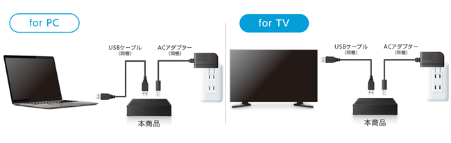 外付けHDD　IO DATA HDCZ-UTL4K/E動作確認済