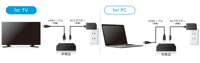 テレビやパソコンとUSBケーブルでつなぐ、かんたん接続