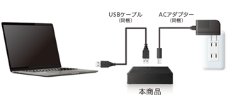 パソコンのデータ保存用に。大容量ハードディスク