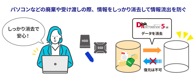 譲渡や廃棄の際には、データ抹消を忘れずに。