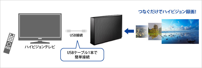 HDCZ-UTシリーズ | 据え置きHDD | IODATA アイ・オー・データ機器