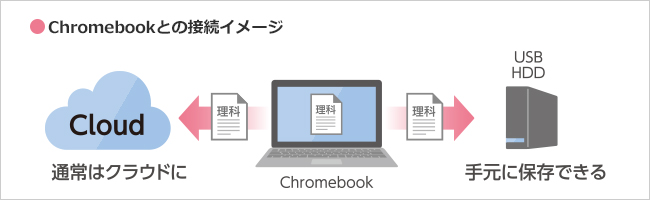 HDCZ-UTCシリーズ | USB 3.2 Gen 1（USB 3.0）/2.0対応 外付