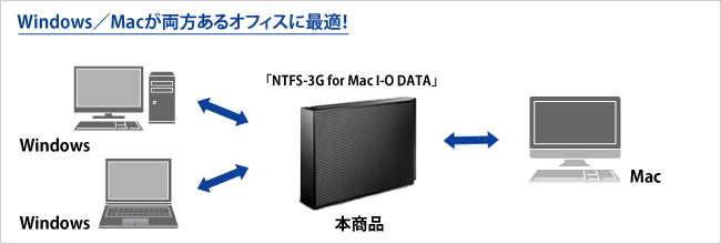 Windows／Macが両方あるオフィスに最適！！