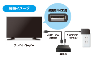 同梱のケーブル＆ACアダプターをテレビに繋いで、すぐ録画